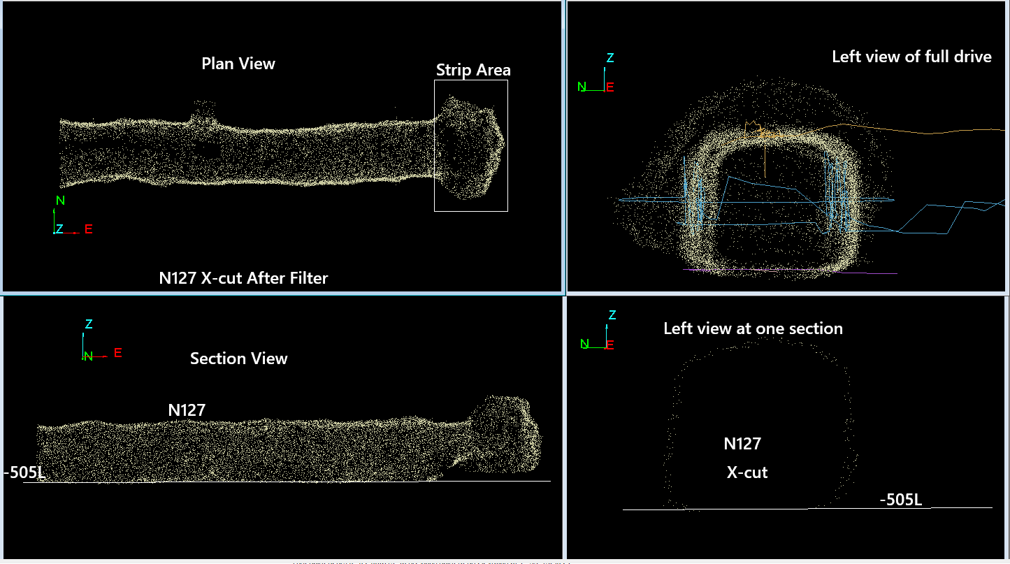 Underground mine survey deliverable showing plan view, section view, and cross-cut analysis of LiDAR point cloud data